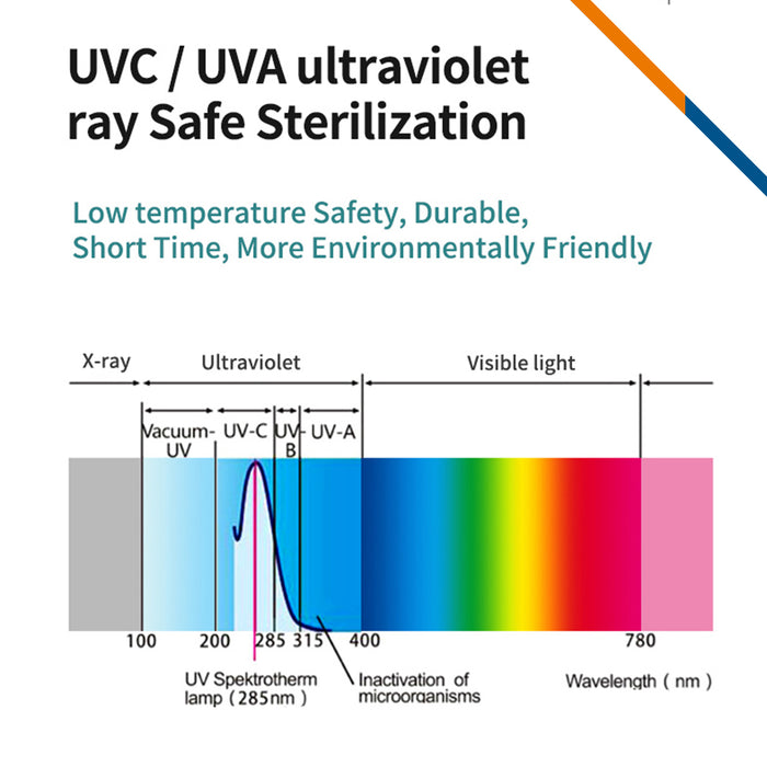 UVC Sterilizer Wireless Charging Box