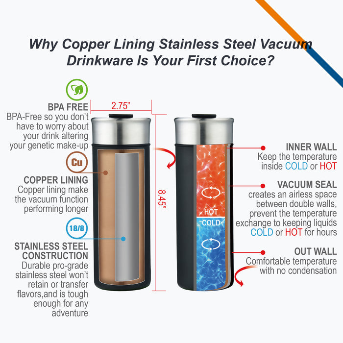 Bounce Travel Bottle
