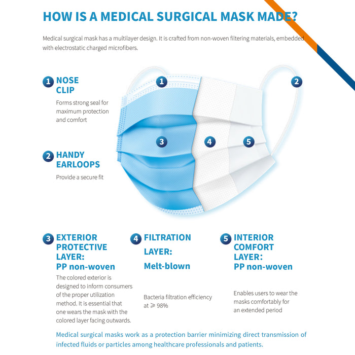 Disposable Premium Mask