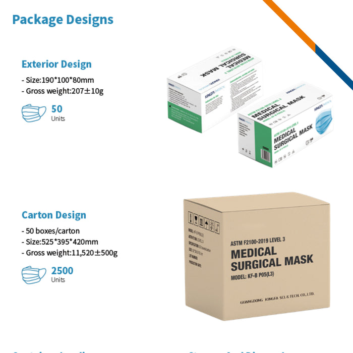Disposable Premium Mask